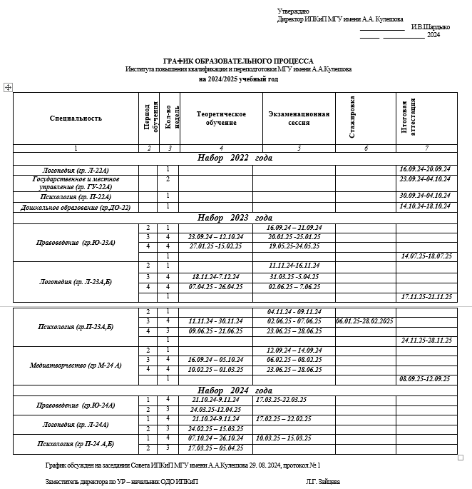 ВЫПИСКА С ГРАФИКА УЧЕБНОГО ПРОЦЕССА  Института повышения квалификации и переподготовки  МГУ имени А.А.Кулешова